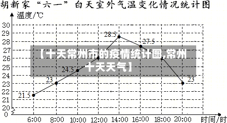 【十天常州市的疫情统计图,常州十天天气】-第1张图片