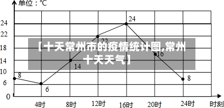 【十天常州市的疫情统计图,常州十天天气】-第2张图片