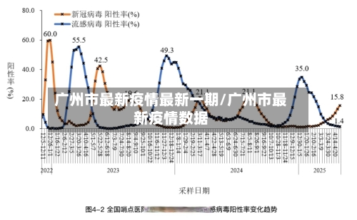 广州市最新疫情最新一期/广州市最新疫情数据-第1张图片
