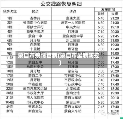蒙自市疫情管制(蒙自市最新防控)-第1张图片