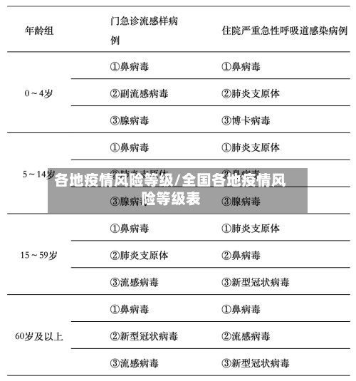 各地疫情风险等级/全国各地疫情风险等级表-第1张图片