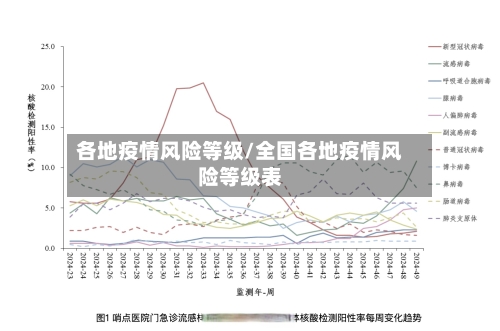 各地疫情风险等级/全国各地疫情风险等级表-第2张图片