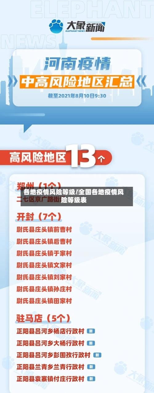 各地疫情风险等级/全国各地疫情风险等级表-第3张图片