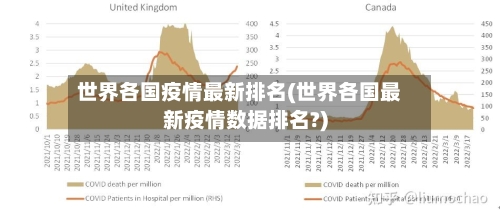 世界各国疫情最新排名(世界各国最新疫情数据排名?)-第2张图片