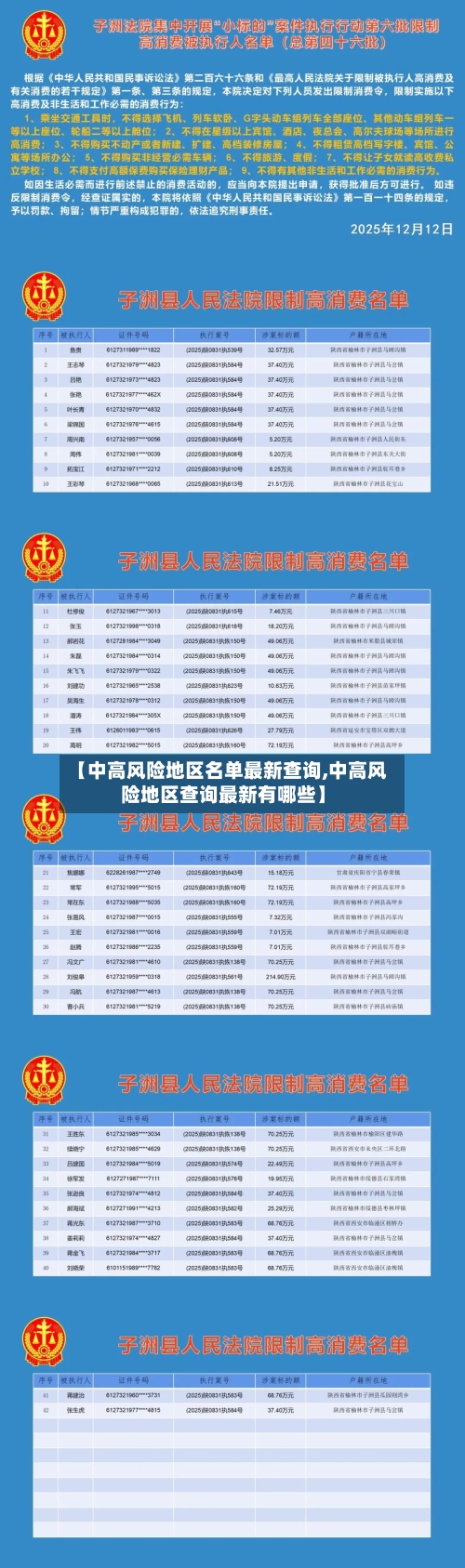 【中高风险地区名单最新查询,中高风险地区查询最新有哪些】-第2张图片