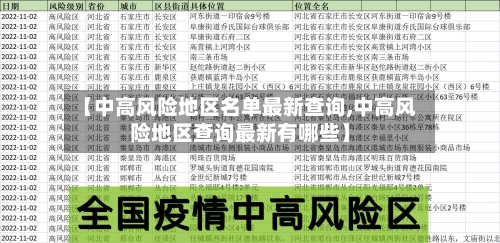 【中高风险地区名单最新查询,中高风险地区查询最新有哪些】-第1张图片