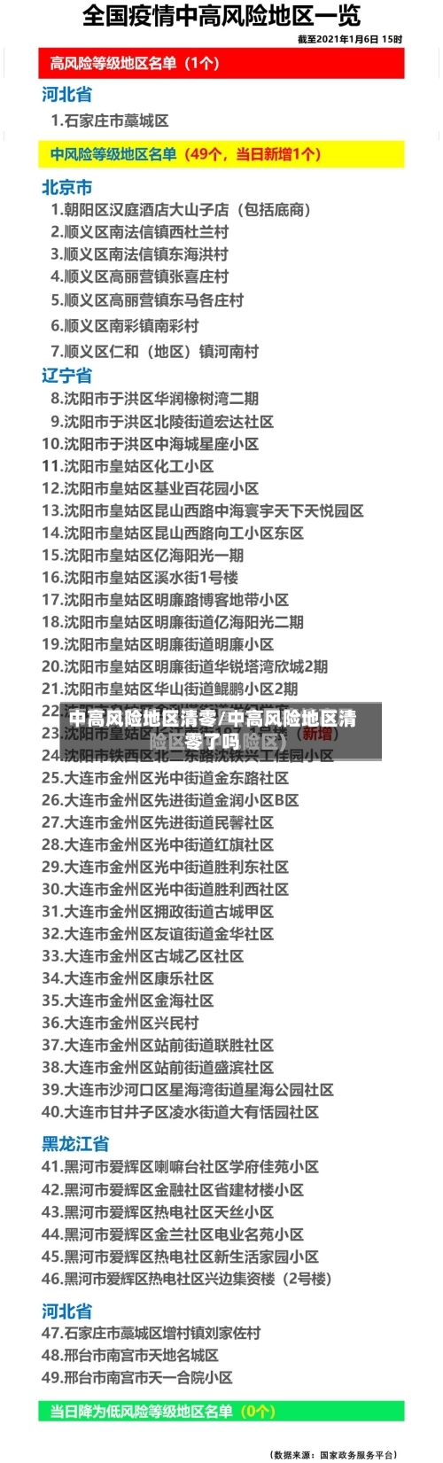 中高风险地区清零/中高风险地区清零了吗-第1张图片