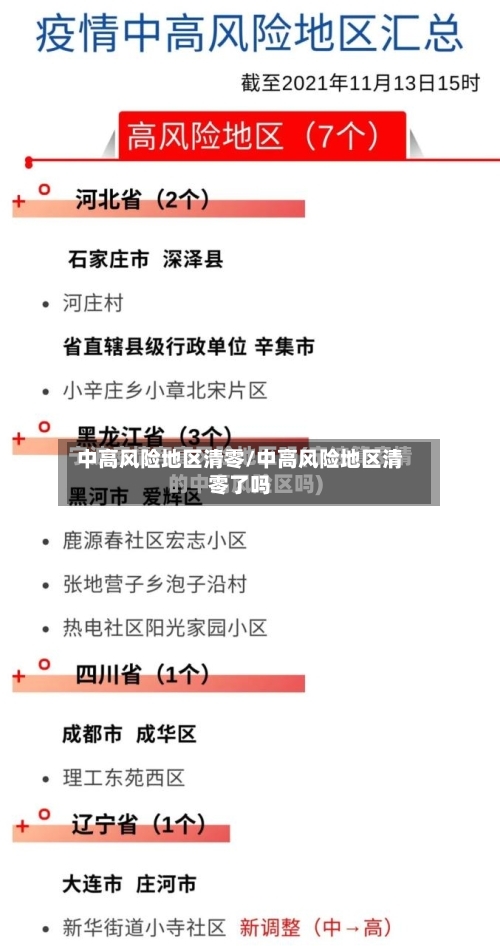 中高风险地区清零/中高风险地区清零了吗-第2张图片