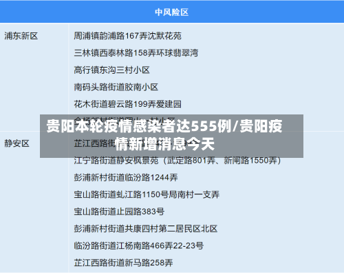 贵阳本轮疫情感染者达555例/贵阳疫情新增消息今天-第3张图片