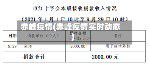 赤峰疫情(赤峰疫情实时动态)-第3张图片