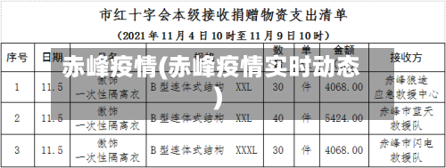 赤峰疫情(赤峰疫情实时动态)-第2张图片