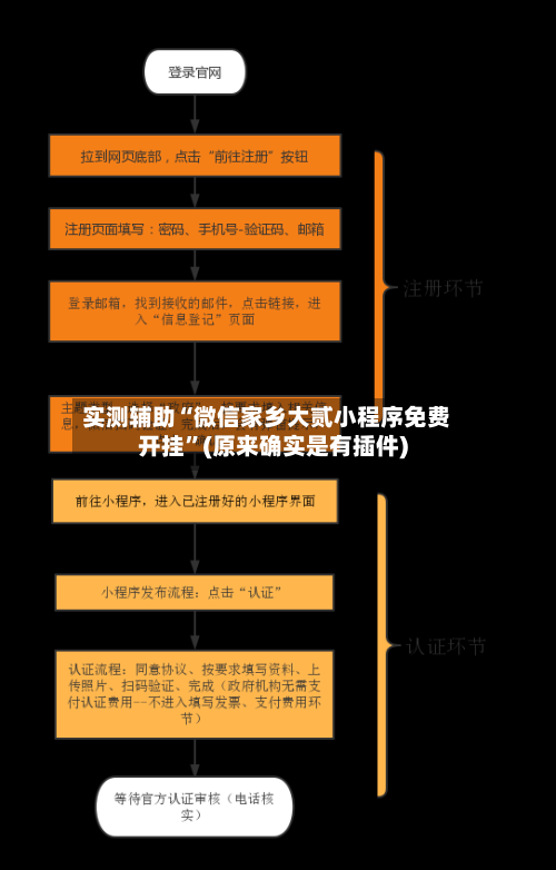 实测辅助“微信家乡大贰小程序免费开挂”(原来确实是有插件)-第1张图片