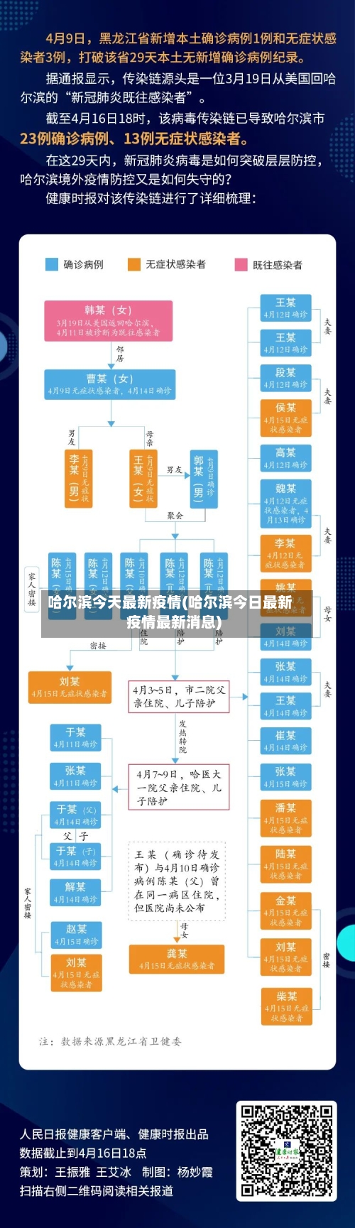 哈尔滨今天最新疫情(哈尔滨今日最新疫情最新消息)-第2张图片