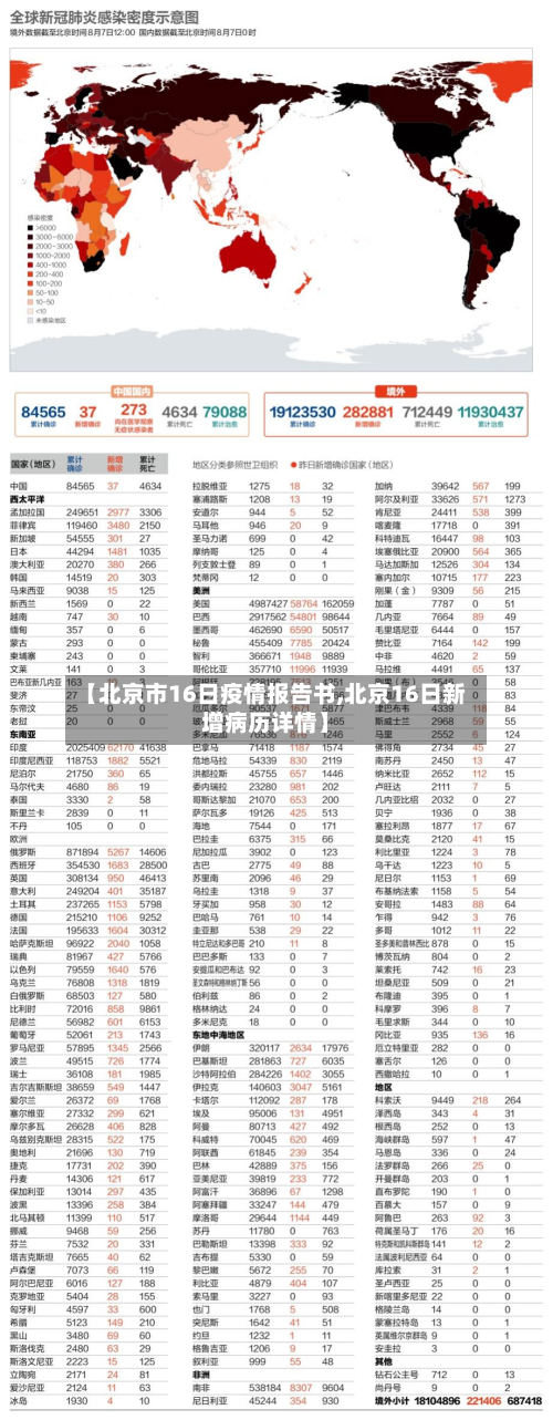 【北京市16日疫情报告书,北京16日新增病历详情】-第1张图片