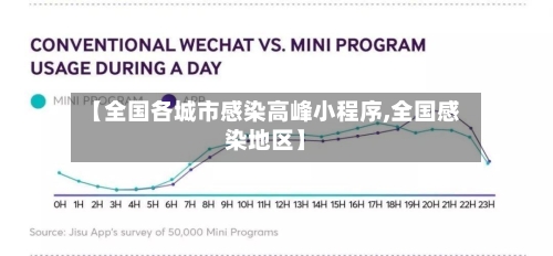 【全国各城市感染高峰小程序,全国感染地区】-第1张图片