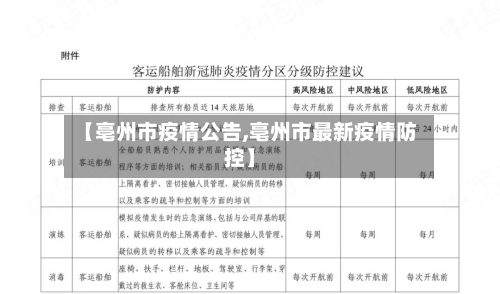 【亳州市疫情公告,亳州市最新疫情防控】-第3张图片