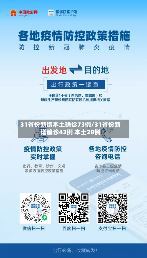 31省份新增本土确诊73例/31省份新增确诊43例 本土28例-第2张图片