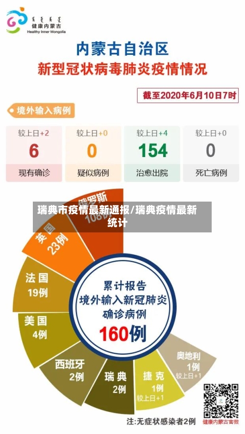 瑞典市疫情最新通报/瑞典疫情最新统计-第1张图片