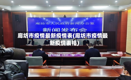 廊坊市疫情最新疫情表(廊坊市疫情最新疫情表格)-第2张图片