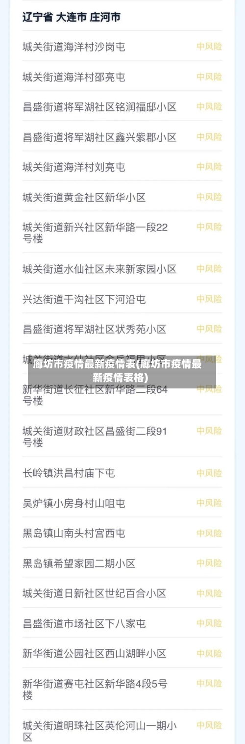 廊坊市疫情最新疫情表(廊坊市疫情最新疫情表格)-第1张图片