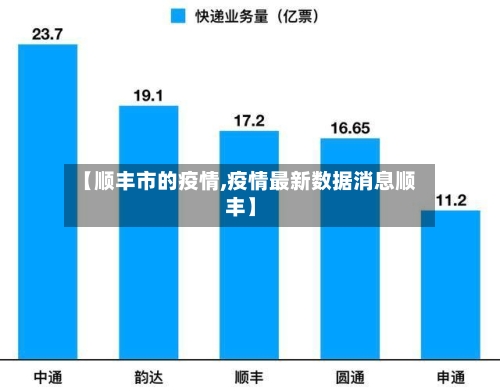 【顺丰市的疫情,疫情最新数据消息顺丰】-第2张图片