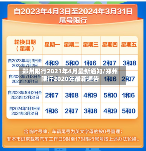 郑州限行2021年4月最新通知/郑州限行2020年最新通告-第1张图片