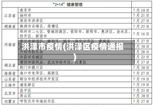 洪泽市疫情(洪泽区疫情通报)-第2张图片