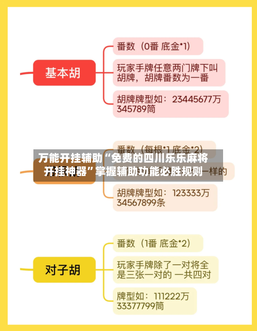 万能开挂辅助“免费的四川乐乐麻将开挂神器	”掌握辅助功能必胜规则-第1张图片