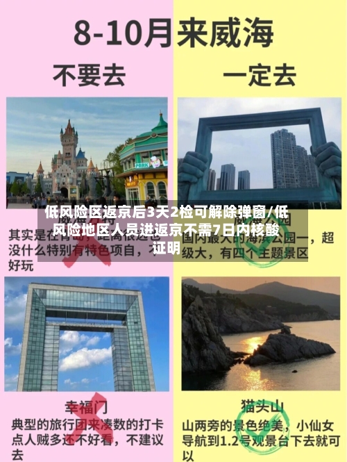 低风险区返京后3天2检可解除弹窗/低风险地区人员进返京不需7日内核酸证明-第2张图片