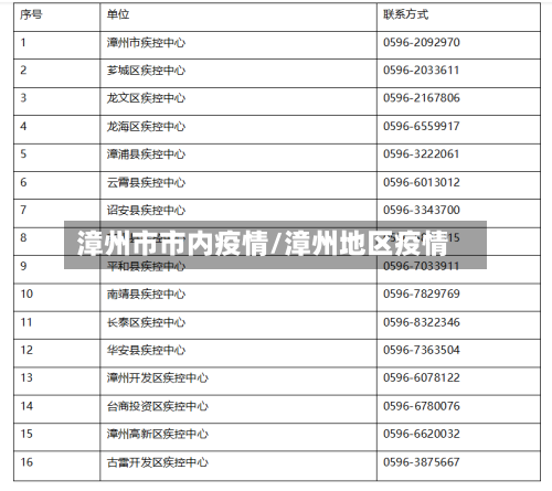 漳州市市内疫情/漳州地区疫情-第1张图片