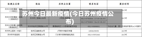苏州今日最新疫情(今日苏州疫情公布)-第1张图片