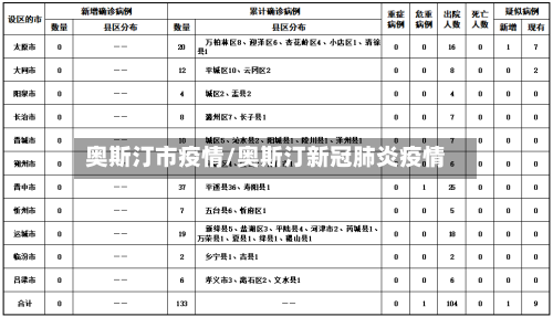 奥斯汀市疫情/奥斯汀新冠肺炎疫情-第1张图片