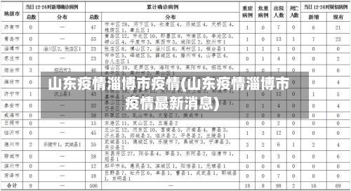 山东疫情淄博市疫情(山东疫情淄博市疫情最新消息)-第2张图片