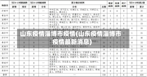 山东疫情淄博市疫情(山东疫情淄博市疫情最新消息)-第1张图片