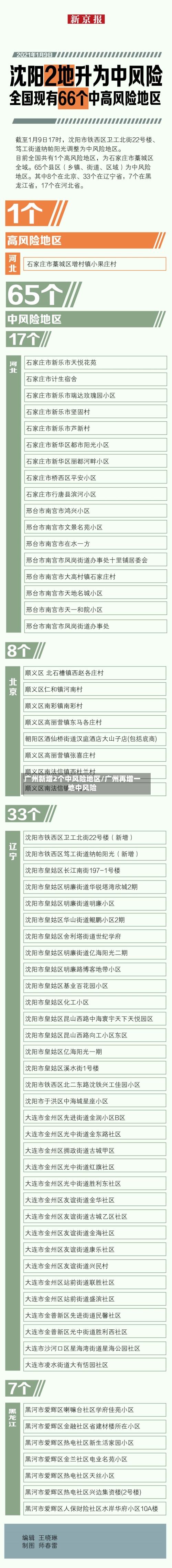 广州新增2个中风险地区/广州再增一地中风险-第3张图片