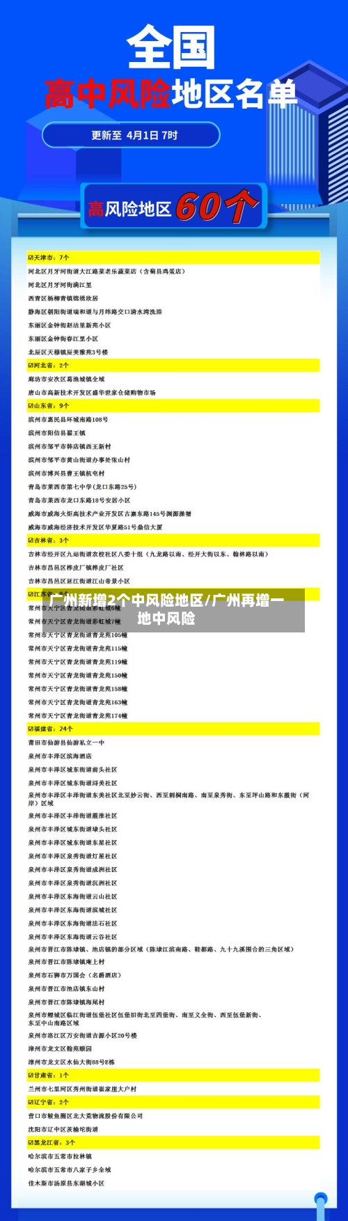 广州新增2个中风险地区/广州再增一地中风险-第1张图片