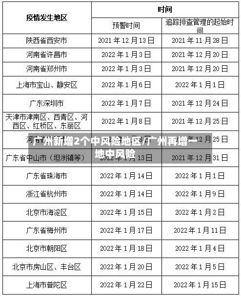 广州新增2个中风险地区/广州再增一地中风险-第2张图片