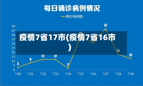 疫情7省17市(疫情7省16市)-第2张图片
