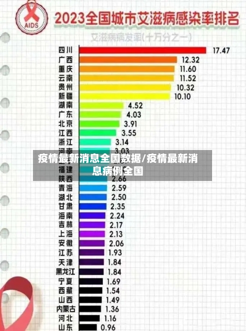 疫情最新消息全国数据/疫情最新消息病例全国-第1张图片