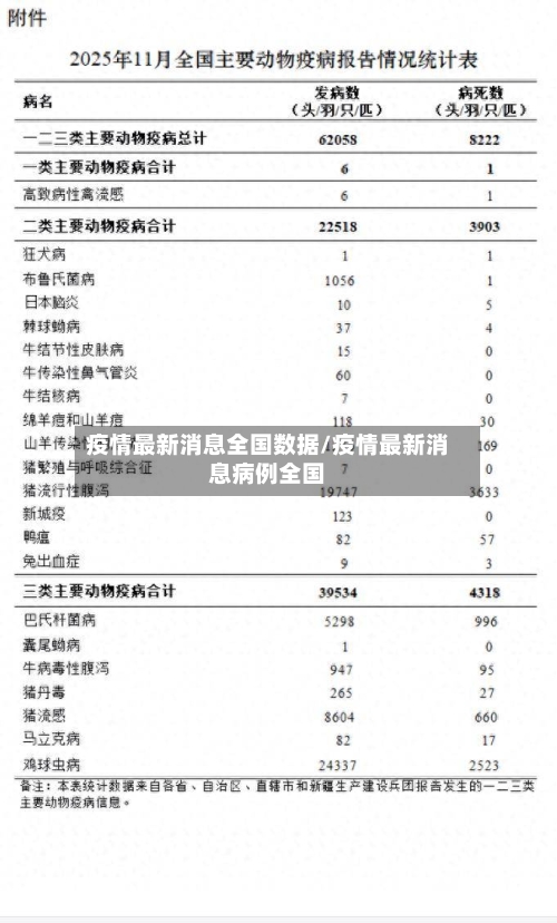 疫情最新消息全国数据/疫情最新消息病例全国-第2张图片