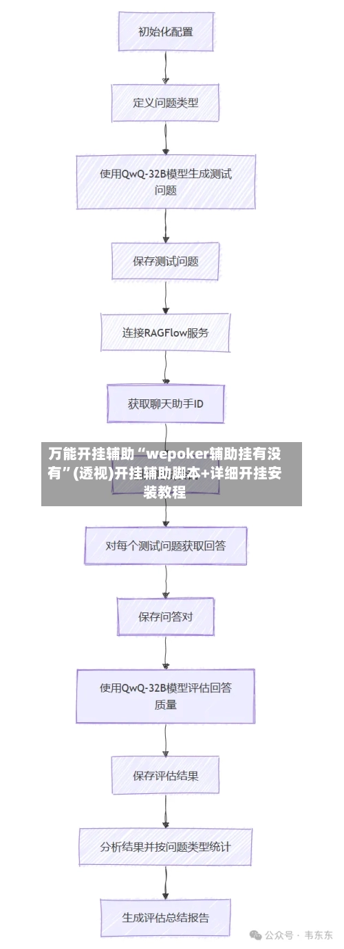 万能开挂辅助“wepoker辅助挂有没有	”(透视)开挂辅助脚本+详细开挂安装教程-第1张图片
