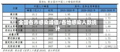 全国各市感染峰值/各地感染人数统计-第2张图片