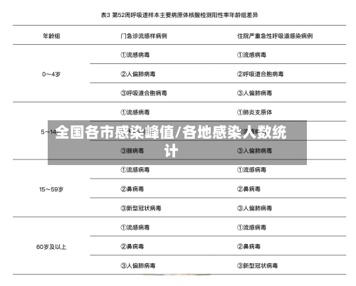 全国各市感染峰值/各地感染人数统计-第3张图片