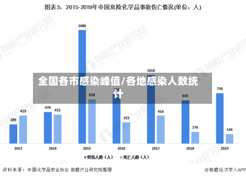 全国各市感染峰值/各地感染人数统计-第1张图片