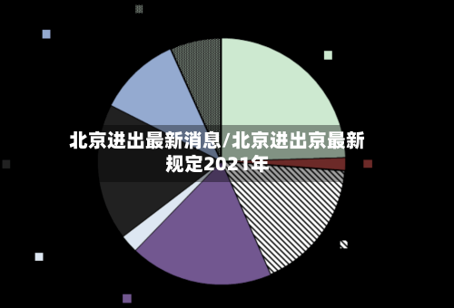 北京进出最新消息/北京进出京最新规定2021年-第2张图片