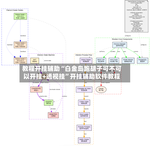 教程开挂辅助“白金岛跑胡子可不可以开挂+透视挂	”开挂辅助软件教程-第2张图片