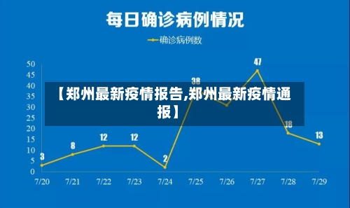 【郑州最新疫情报告,郑州最新疫情通报】-第1张图片