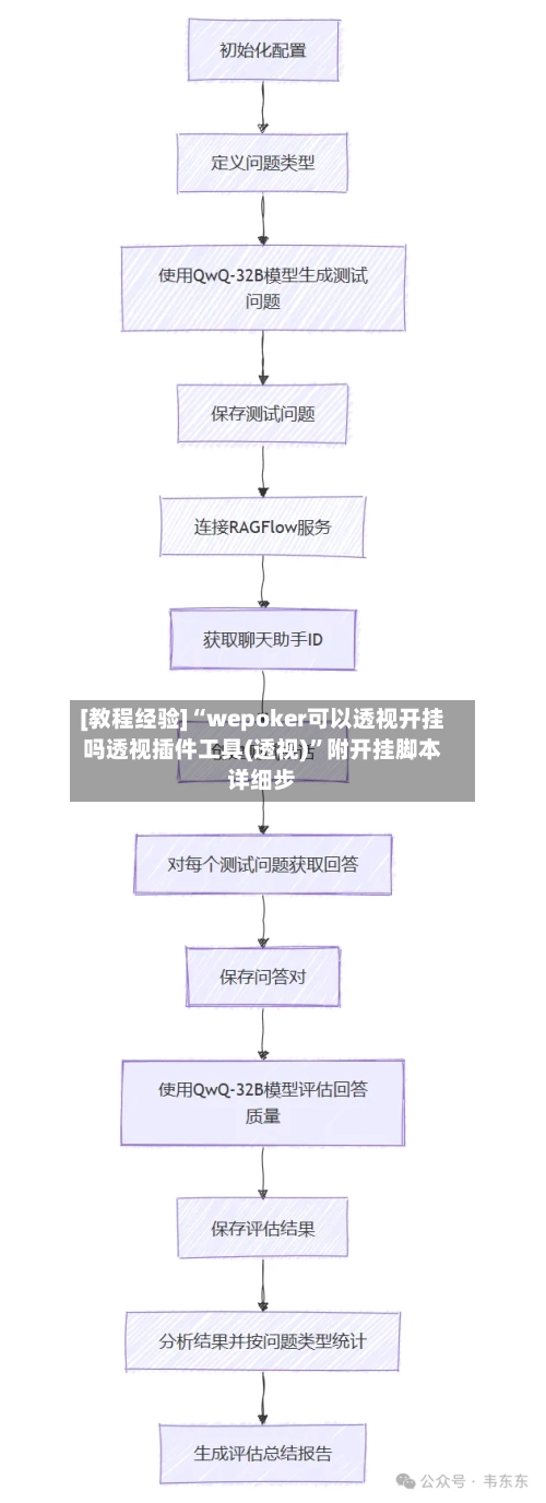 [教程经验]“wepoker可以透视开挂吗透视插件工具(透视)	”附开挂脚本详细步-第1张图片