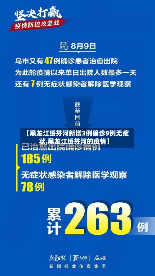 【黑龙江绥芬河新增3例确诊9例无症状,黑龙江绥芬河的疫情】-第1张图片