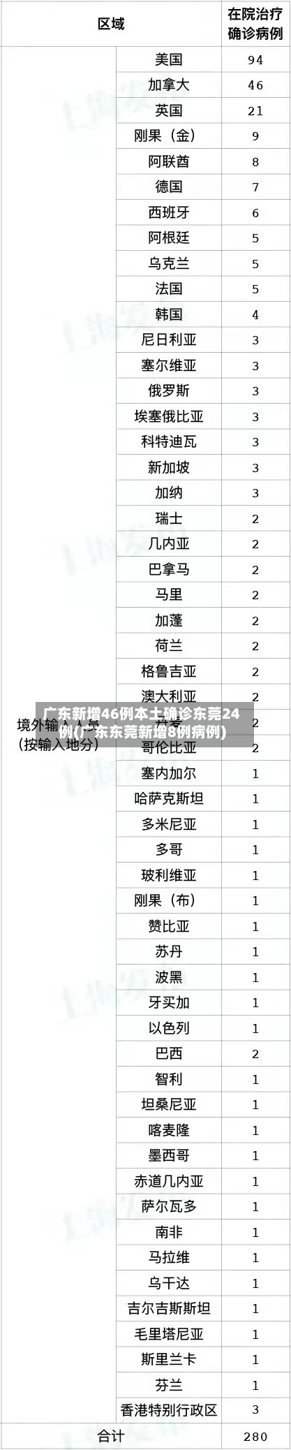 广东新增46例本土确诊东莞24例(广东东莞新增8例病例)-第1张图片